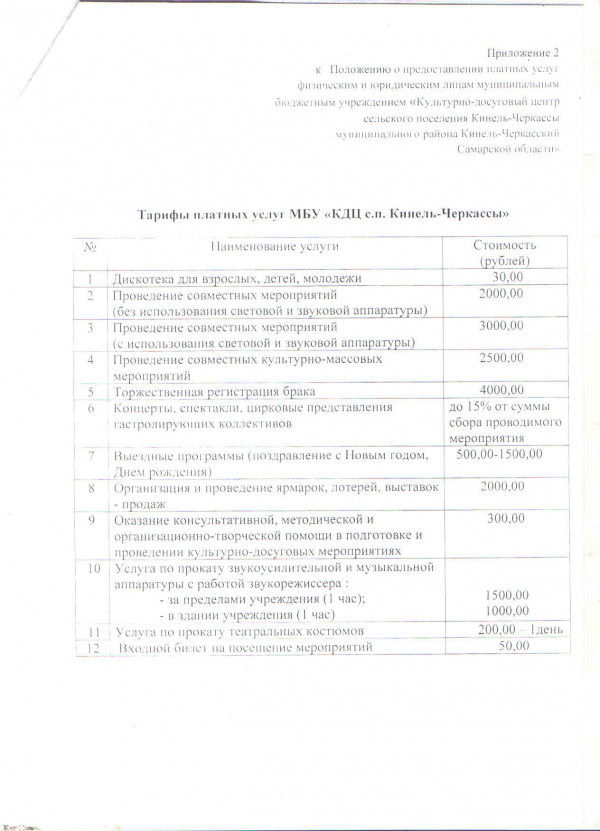 Сведения о видах предоставляемых услуг